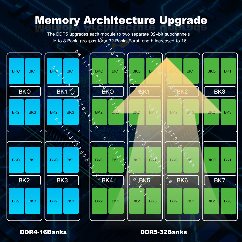 高品質DDR5 RAM 8GB 16GB 32GB ゲーミン - Ddr5 Laptop Ram のレビューと価格