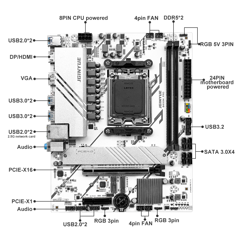 マザーボードProb650m,Matx amd b650,  - Ddr5 6000Mhz のレビューと価格